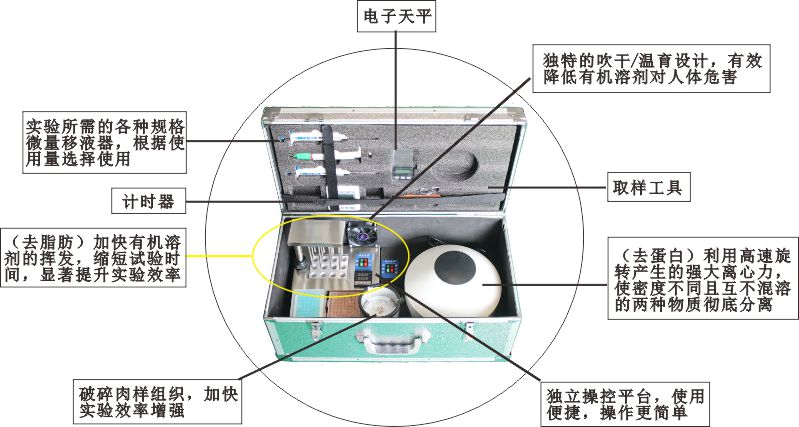 你必须要知道的水产品药物残留知识