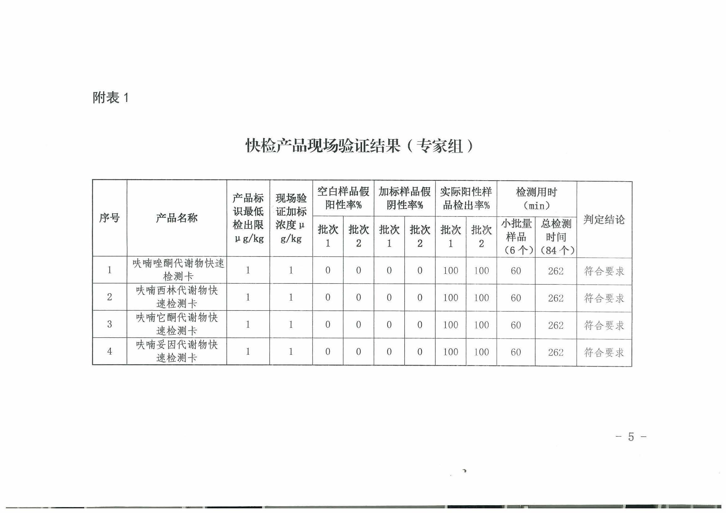 热烈祝贺我司顺利通过2017年水产品快速检测产品验证活动